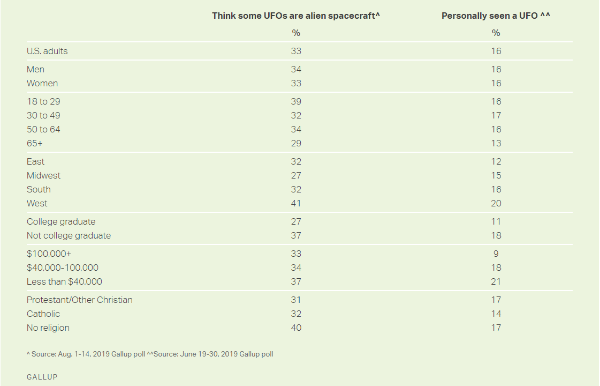 gallup stat.png