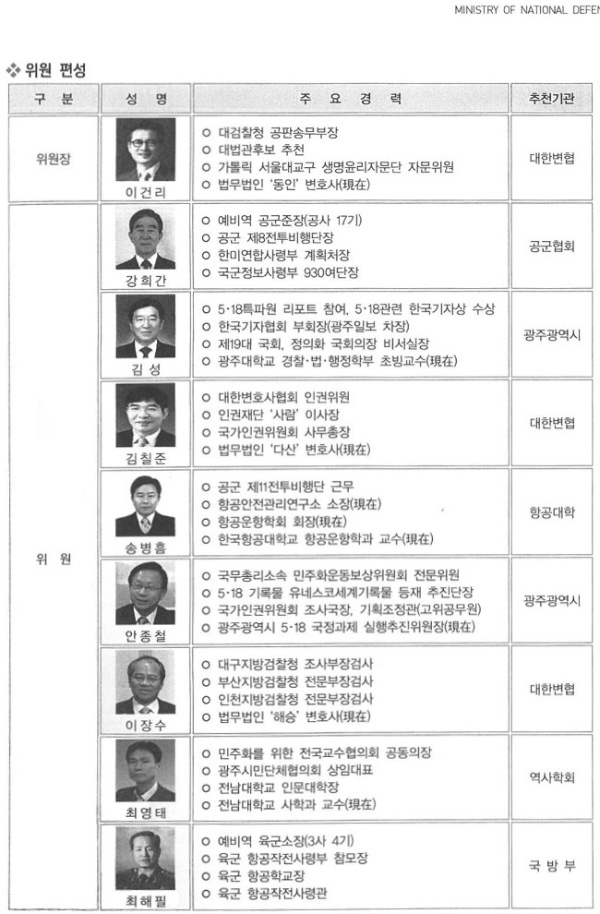 7.조사위명단.jpg